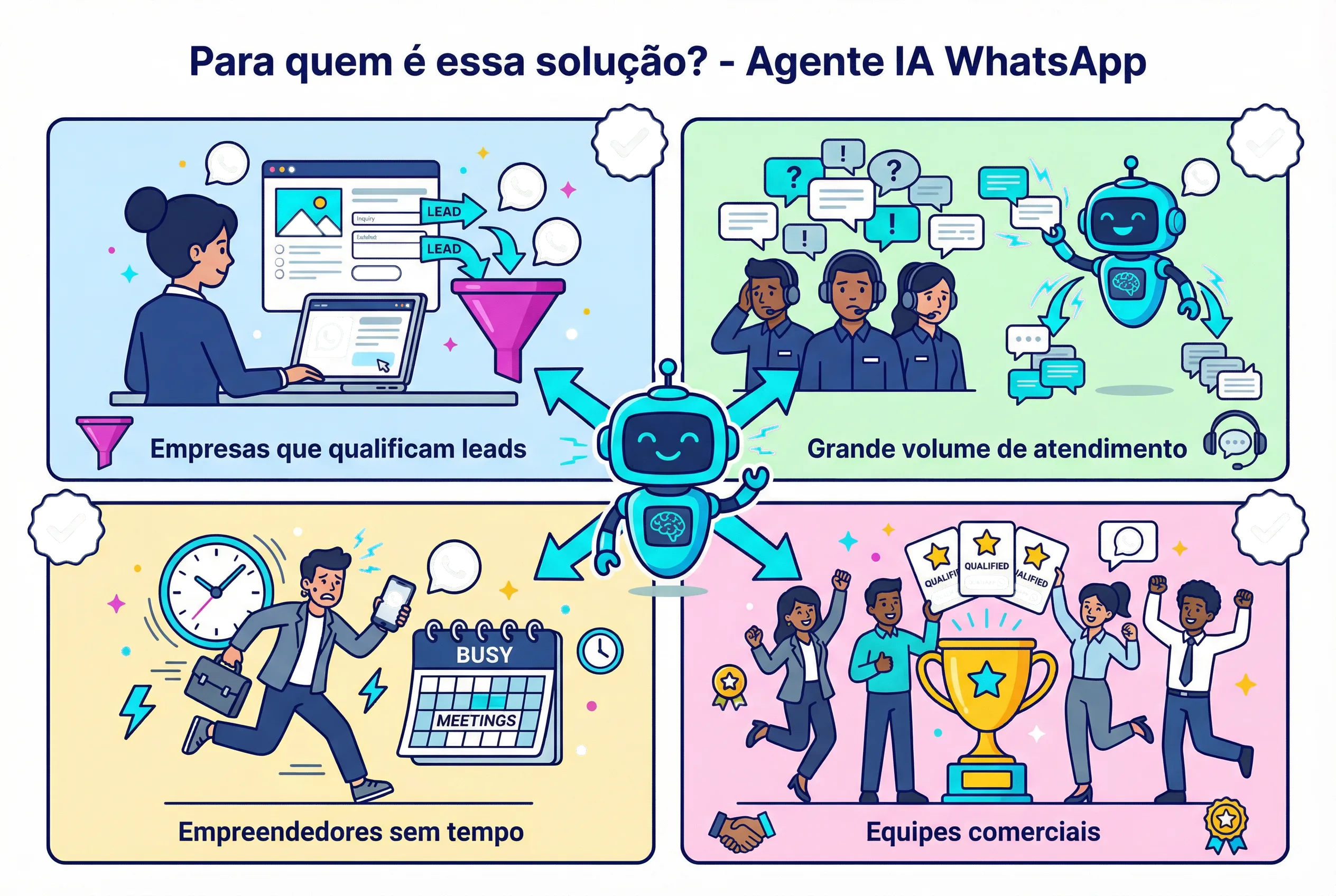 Para quem é a solução