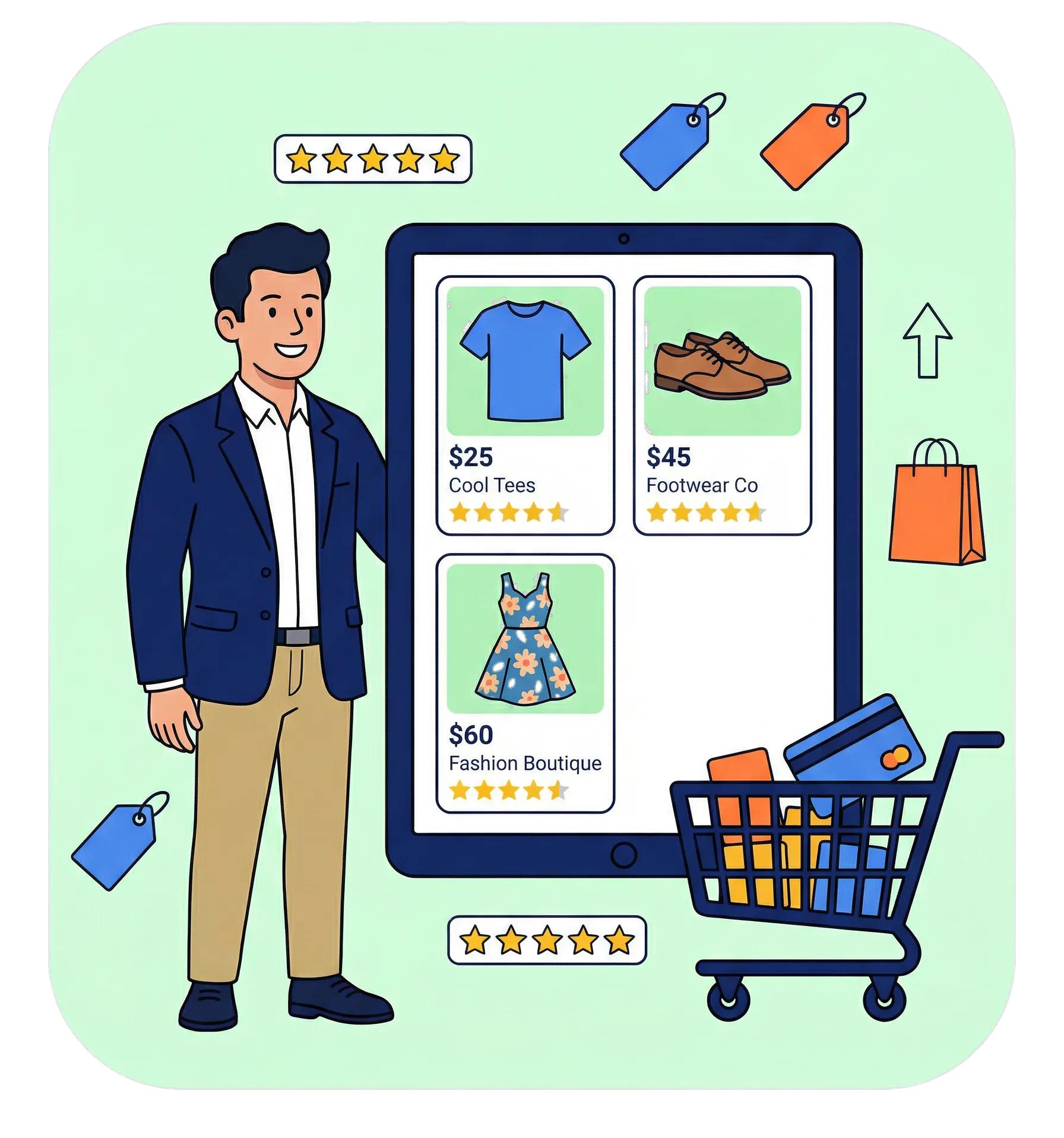 Anúncios no Google Shopping