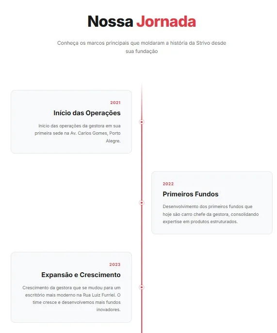 Blocos Institucionais Modernos